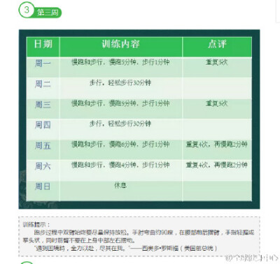 初级跑者八周入门跑够30分钟训练计划表，赶紧收！！