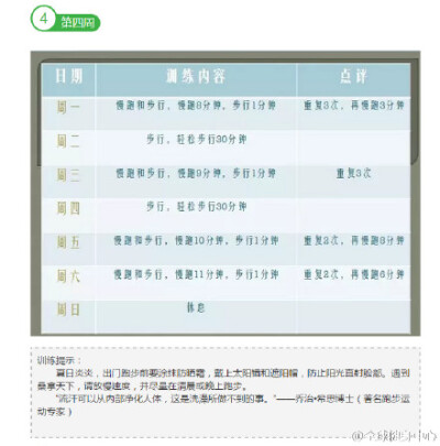 初级跑者八周入门跑够30分钟训练计划表，赶紧收！！