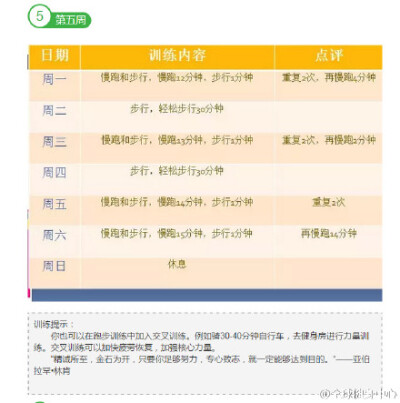 初级跑者八周入门跑够30分钟训练计划表，赶紧收！！