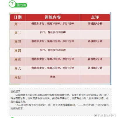 初级跑者八周入门跑够30分钟训练计划表，赶紧收！！