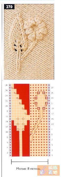 经典的毛衣花样图解，很全很多！|棒针编织图解 - 15路驿站