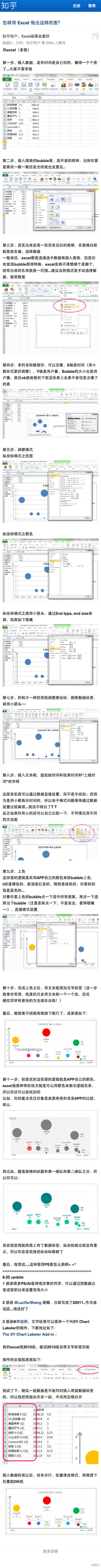 怎样用 Excel 做出信息气泡图？O怎样用 Excel 做出这样的图？ - 知乎 回答作者：@jo777 （想看更多？下载知乎 App：S知乎 ）