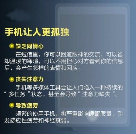 【人手必备！“手机依赖症”防治手册】手机没电就焦躁不安，随时随地都在刷微信，上厕所也要带手机……你可能患上“手机依赖症”！调查显示，人们一天要看150次手机。怎么破？①外出别带充电器；②关掉通知功能；③设置复杂密码；④用心欣赏美景……“手机依赖症”防治手册↓↓重度患者默默转起~