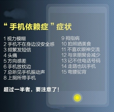 【人手必备！“手机依赖症”防治手册】手机没电就焦躁不安，随时随地都在刷微信，上厕所也要带手机……你可能患上“手机依赖症”！调查显示，人们一天要看150次手机。怎么破？①外出别带充电器；②关掉通知功能；③设置复杂密码；④用心欣赏美景……“手机依赖症”防治手册↓↓重度患者默默转起~