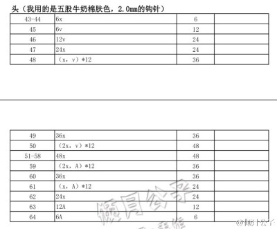 #钩针玩偶图解#绵阳妹-4