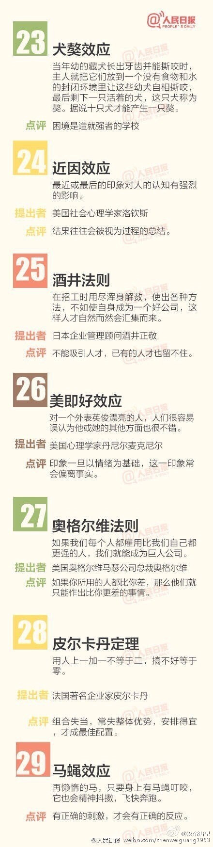 【你必须了解的60个管理学定律】①巴菲特定律：在其他人都投了资的地方，你是不会发财的。②蓝斯登原则：在你往上爬时，一定要保持梯子整洁，否则你下来时可能会滑倒。③萨盖定律：戴一块手表的人知道准确时间，戴两块手表便不敢确定几点了。④吉宁定理：真正的错误是害怕犯错误。戳图学习，转发