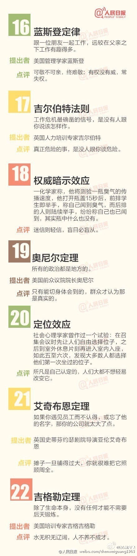 【你必须了解的60个管理学定律】①巴菲特定律：在其他人都投了资的地方，你是不会发财的。②蓝斯登原则：在你往上爬时，一定要保持梯子整洁，否则你下来时可能会滑倒。③萨盖定律：戴一块手表的人知道准确时间，戴两块手表便不敢确定几点了。④吉宁定理：真正的错误是害怕犯错误。戳图学习，转发