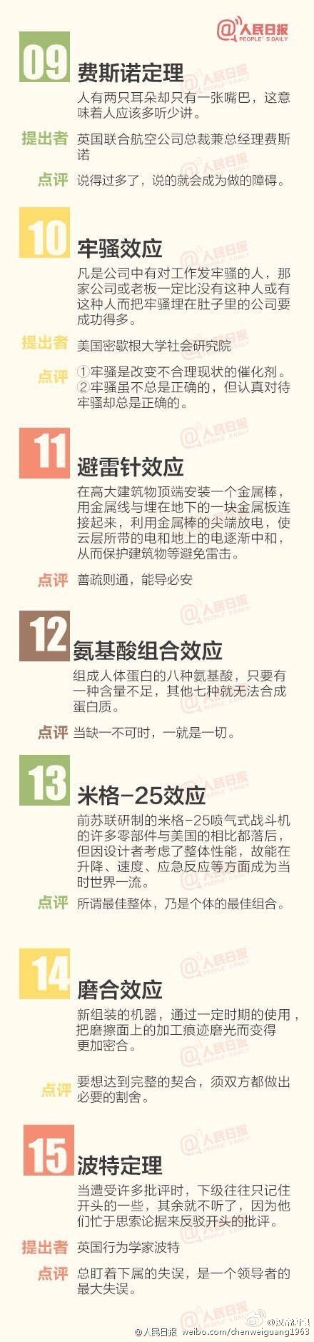 【你必须了解的60个管理学定律】①巴菲特定律：在其他人都投了资的地方，你是不会发财的。②蓝斯登原则：在你往上爬时，一定要保持梯子整洁，否则你下来时可能会滑倒。③萨盖定律：戴一块手表的人知道准确时间，戴两块手表便不敢确定几点了。④吉宁定理：真正的错误是害怕犯错误。戳图学习，转发