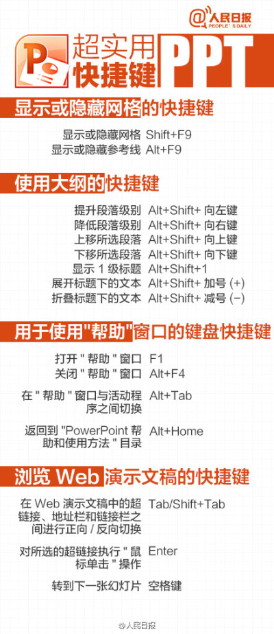 【史上最全PPT快捷键，你一定用得到！】到年末了，在忙着做年终报告，还是着急做课堂汇报？想必都少不了要用到PPT。你还只会用鼠标点击翻到下一页？想跳转其他页还要从头去找？不知道怎么加标注…那怎么行！最实用的…