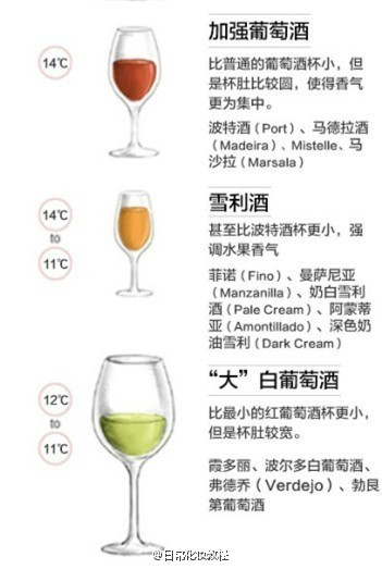 【葡萄酒你懂多少？】养颜红酒，你懂多少呢？赶紧来了解一下