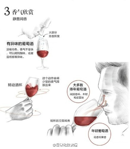 【葡萄酒你懂多少？】养颜红酒，你懂多少呢？赶紧来了解一下