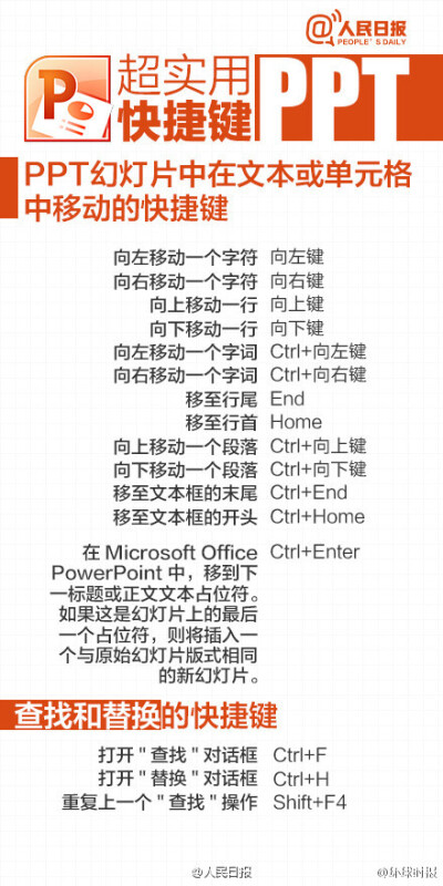最实用的PPT快捷键教程，让你分分钟化身PPT牛人。
