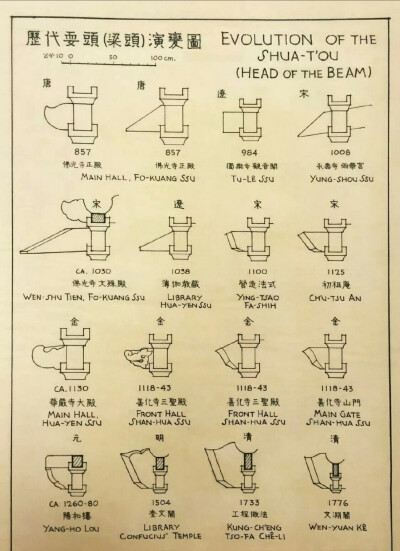 梁思成建筑设计手稿，每一张都是艺术品…