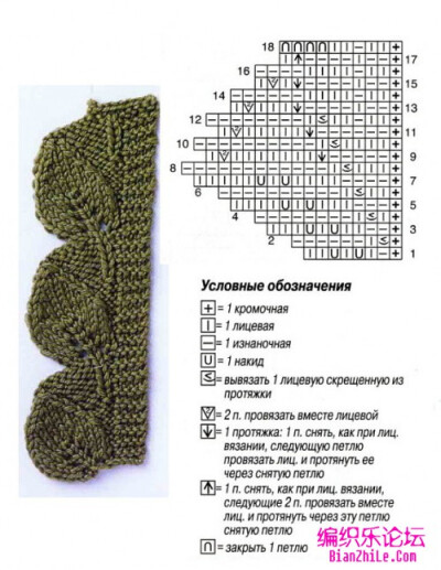 适合做棒针毛衣底边的编织图案图解-编织乐论坛