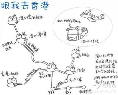 香港地铁线路