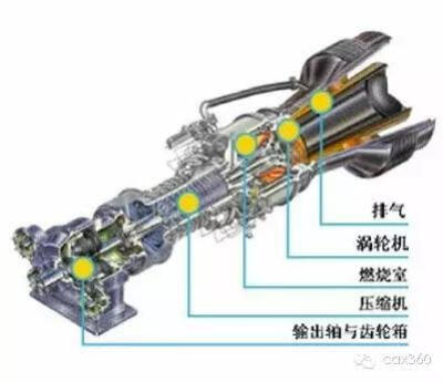 搞懂燃气轮机原理，我们一起看看GE燃气轮机制造过程。GE公司在格林维尔拥有巨型燃气轮机试验台，这个70,000平方英尺的实验室还充满了3D打印机，和功能强大的激光器。工程师充分利用它们来开发和测试下一代燃机的各类…