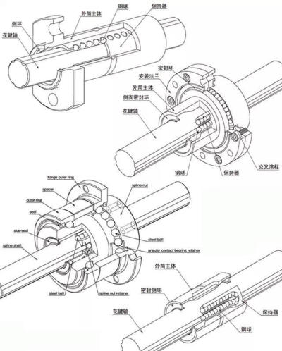图为滚珠丝杠剖面图