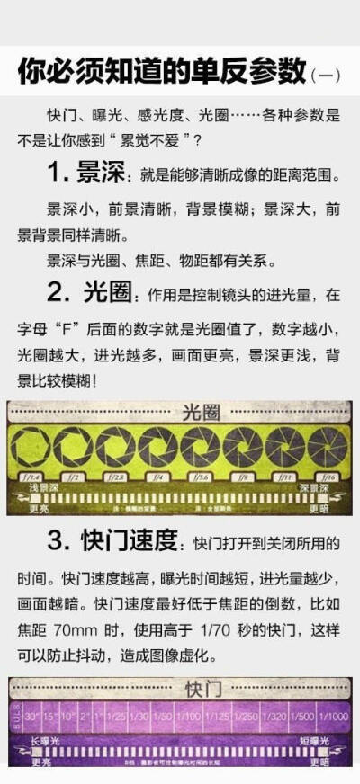 9张图教你别把单反玩成傻瓜相机。超实用，学摄影必懂的知识。转给需要的小伙伴们吧！