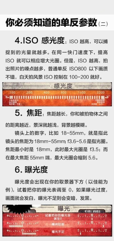 9张图教你别把单反玩成傻瓜相机。超实用，学摄影必懂的知识。转给需要的小伙伴们吧！