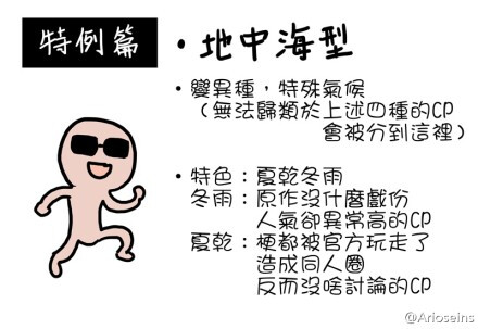 CP党的各种划分