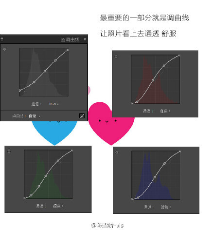 #Lightroom# 【第384期】风格：复古清新；主题:复古清新调色修图思路及方法，值得借鉴学习，转需~（摄影，后期@陈雪骄-vis ）