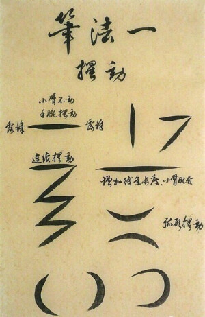 【笔法 不再 神秘：《笔法解密图》】笔法既不神秘也不难，只要了解了三组关系，就能快速掌握，创造出千变万化的效果。笔法自古以来就被神秘化，有了这个解密笔法再不神秘了。爱书法，学书法都会知道这个帖子的价值。#书画界#