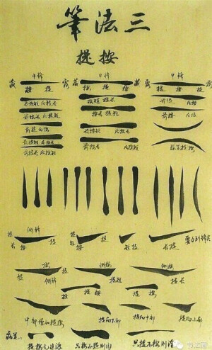 【笔法 不再 神秘：《笔法解密图》】笔法既不神秘也不难，只要了解了三组关系，就能快速掌握，创造出千变万化的效果。笔法自古以来就被神秘化，有了这个解密笔法再不神秘了。爱书法，学书法都会知道这个帖子的价值。#书画界#