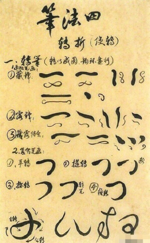 【笔法 不再 神秘：《笔法解密图》】笔法既不神秘也不难，只要了解了三组关系，就能快速掌握，创造出千变万化的效果。笔法自古以来就被神秘化，有了这个解密笔法再不神秘了。爱书法，学书法都会知道这个帖子的价值。#书画界#