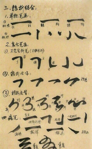【笔法 不再 神秘：《笔法解密图》】笔法既不神秘也不难，只要了解了三组关系，就能快速掌握，创造出千变万化的效果。笔法自古以来就被神秘化，有了这个解密笔法再不神秘了。爱书法，学书法都会知道这个帖子的价值。#书画界#