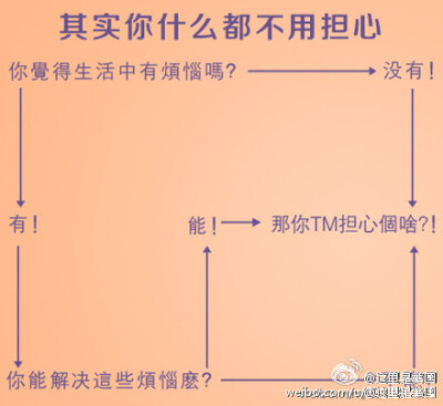 【生活中92%的烦恼完全没必要】心理学家做了个实验，试验者每周日晚把下一周的烦恼写下来，投入烦恼箱，3周后打开箱子。结果超过90%的烦恼都没发生。据统计，一般人的忧虑40%属于过去，50%属于未来，只有10%属于现在…