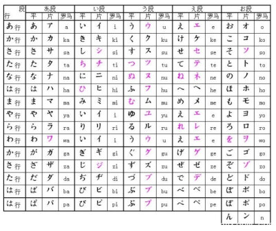 学日语的话首先就要学好五十音哦~~~