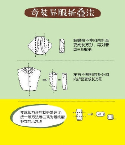 【实用！衣柜整理收纳大法】看看整理达人的收纳大法吧，理清思路快刀斩乱麻，争取用一个上午或下午就搞定你的衣柜。