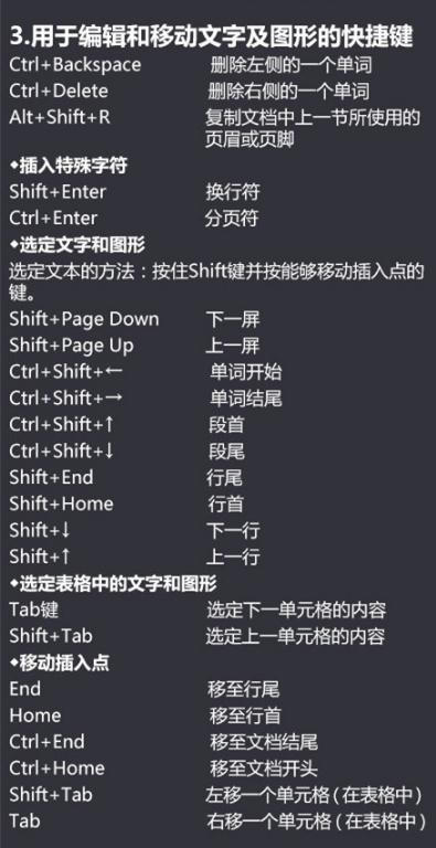 【Word快捷键大全】据说，真正的Word高手根本不屑于使用鼠标，手指上下翻飞，都是快捷键牛人！戳图学习，新技能get√！