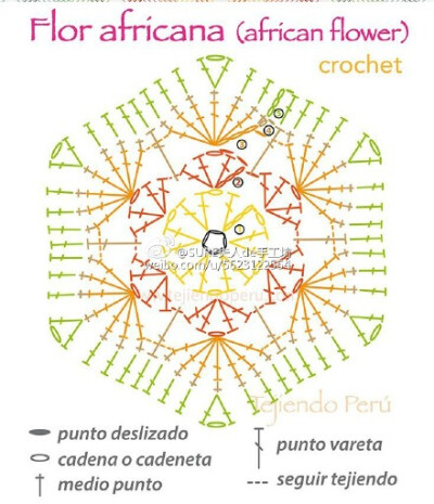 #钩针编织##钩编花样##钩编单元花##钩编图解##钩编六边形#来自非洲的花样咩？像不像西柚的感觉可以拼出好多好看的东东哦