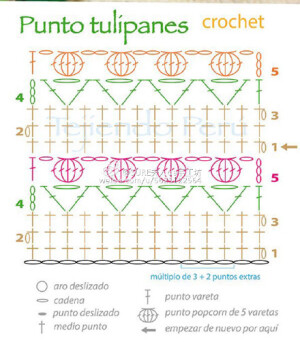 #钩针编织##钩编图解##钩编毯子##钩编花样# #郁金香花样#做毯子做衣服做抱枕……都是很漂亮的