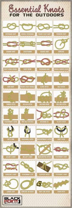 40 Essential Knots Every Survivalist Needs to Know | How To Tie Knots For Fishing, Hiking, Camping, see more at http://survivallife.com/2016/01/04/40-essential-knots/