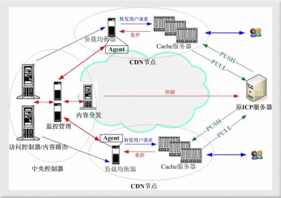 腾正科技