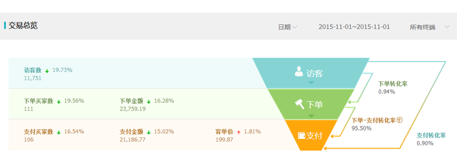 一个月从零到万的跳级心得