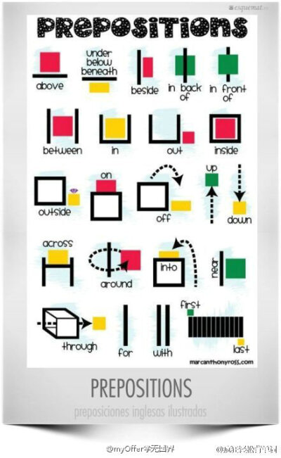 九张图搞定所有英文介词用法~~~