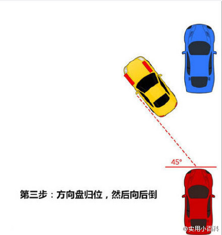 不会侧方停车？这6张图就能教会你！get√