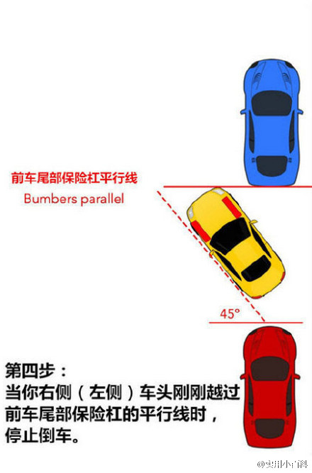 不会侧方停车？这6张图就能教会你！get√