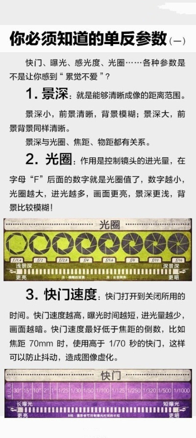 【9张图，教你轻松玩转单反！】听说你也买了个单反，可是你拍照只会用全自动或者P档有木有？光圈、焦距、曝光…你都不知道是啥意思…想学单反教材太厚不想看，9张图，让你快速玩转单反！旅行摄影不再被吐槽，想学的…