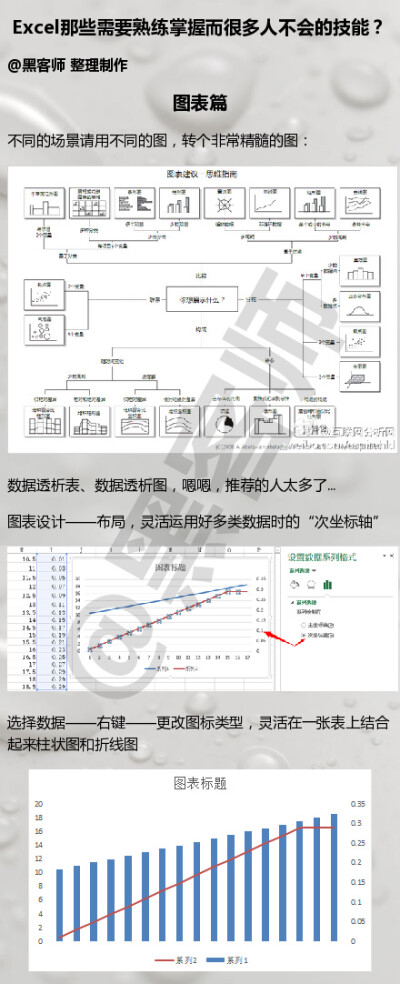 整理了一篇Excel中有哪些需要熟练掌握，而很多人不会的技能！#Excel那点事#