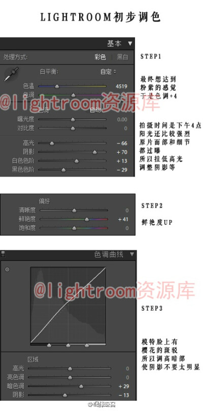 #Lightroom# 【第609期】风格：日系晚樱；主题《四月物语》通透人像质感后期调色修图思路及方法借鉴，喜欢的可以参考，转需~（摄影，后期@桐藤走召 ）