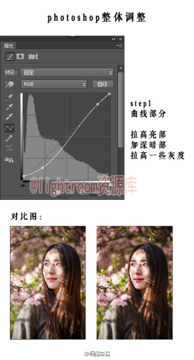 #Lightroom# 【第609期】风格：日系晚樱；主题《四月物语》通透人像质感后期调色修图思路及方法借鉴，喜欢的可以参考，转需~（摄影，后期@桐藤走召 ）