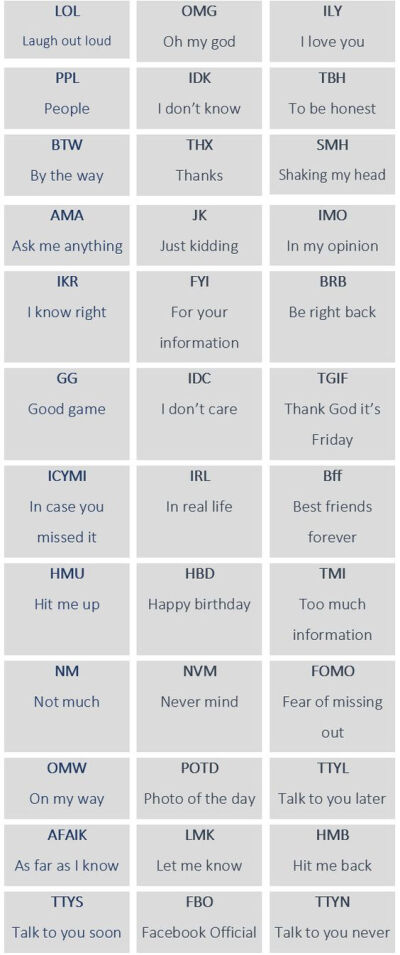 Trendy Internet Abbreviations You Need To Know - learn English,vocabulary,abbreviation,english: