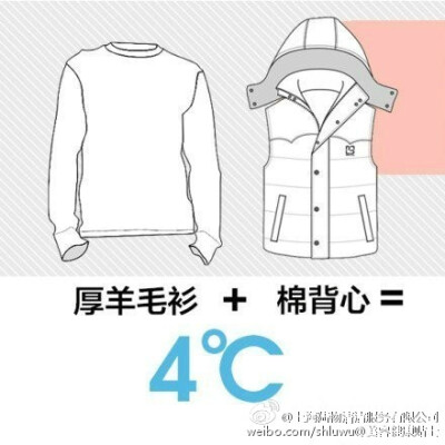 【记住这个26℃穿衣法则】比较厚的羽绒服相当于9℃，薄款羽绒服相当于6℃，稍厚的棉衣是5℃，厚羊毛衫是4℃，棉背心4℃，抓绒衣服、薄外套是3℃，厚的棉毛衫2℃，薄的棉毛衫是1℃等。若温度为22℃，那么穿一件短袖T…