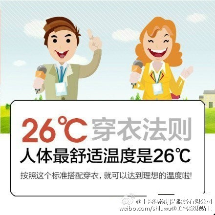 【记住这个26℃穿衣法则】比较厚的羽绒服相当于9℃，薄款羽绒服相当于6℃，稍厚的棉衣是5℃，厚羊毛衫是4℃，棉背心4℃，抓绒衣服、薄外套是3℃，厚的棉毛衫2℃，薄的棉毛衫是1℃等。若温度为22℃，那么穿一件短袖T加一件薄外套就可以。天气转凉，转给所有的温暖的人，愿你被世界温...展开全文c