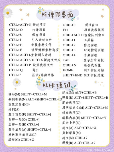 AE AI Pr PS快捷键 橙池未蓝Crystal 二转注明