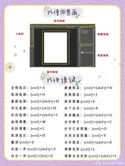 AE AI Pr PS快捷键 橙池未蓝Crystal 二转注明